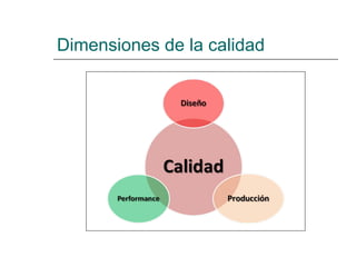 Dimensiones de la calidad
 