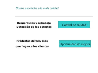 Costos asociados a la mala calidad
Desperdicios y retrabajo
Detección de los defectos
Productos defectuosos
que llegan a los clientes
Oportunidad de mejora
Control de calidad
 
