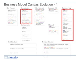 -29-
Business Model Canvas Evolution - 4
 