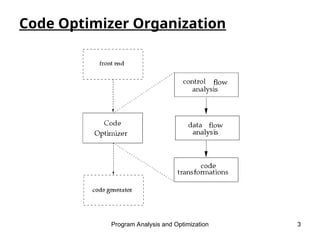 09-CodeOptimization_____________________________.ppt