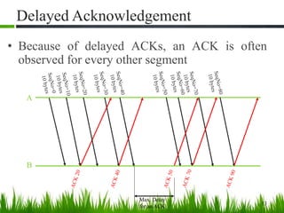 • Because of delayed ACKs, an ACK is often
observed for every other segment
13
Delayed Acknowledgement
A
B
Max. Delay
for an ACK
 