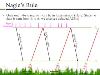 • Only one 1-byte segment can be in transmission (Here: Since no
data is sent from B to A, we also see delayed ACKs)
17
A
B
Nagle’s Rule
Typed
characters
Delayed ACKDelayed ACK Delayed ACK
 