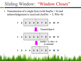 Sliding Window: “Window Closes”
1 2 3 4 5 6 7 8 9 10 11
1 2 3 4 5 6 7 8 9 10 11
Transmit Byte 6
1 2 3 4 5 6 7 8 9 10 11
AckNo = 5, Win = 4
is received
22
• Transmission of a single byte (with SeqNo = 6) and
acknowledgement is received (AckNo = 5, Win=4):
 