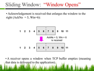 Sliding Window: “Window Opens”
1 2 3 4 5 6 7 8 9 10 11
1 2 3 4 5 6 7 8 9 10 11
AckNo = 5, Win = 6
is received
23
• Acknowledgement is received that enlarges the window to the
right (AckNo = 5, Win=6):
• A receiver opens a window when TCP buffer empties (meaning
that data is delivered to the application).
 