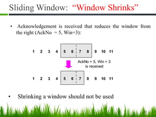 Sliding Window: “Window Shrinks”
1 2 3 4 5 6 7 8 9 10 11
1 2 3 4 5 6 7 8 9 10 11
AckNo = 5, Win = 3
is received
24
• Acknowledgement is received that reduces the window from
the right (AckNo = 5, Win=3):
• Shrinking a window should not be used
 
