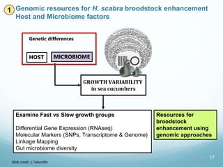 Underutilize Regional Workshop on Underutilized Fish and Marine Genetic Resources ...