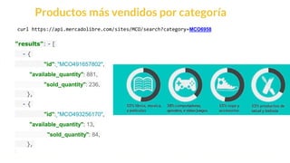 This is our vision
Building the foundation to Build a 3B Company by FY20
Productos más vendidos por categoría
curl https://api.mercadolibre.com/sites/MCO/search?category=MCO6958
"results": - [
- {
"id": "MCO491657802",
"available_quantity": 881,
"sold_quantity": 236,
},
- {
"id": "MCO493256170",
"available_quantity": 13,
"sold_quantity": 84,
},
 