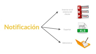 This is our vision
Building the foundation to Build a 3B Company by FY20
Notificación
Insertar en el
sistema del
cliente
Exportar
Administrar
 