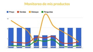 This is our vision
Building the foundation to Build a 3B Company by FY20
Monitoreo de mis productos
 