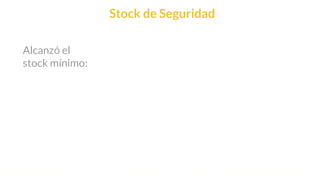 This is our vision
Building the foundation to Build a 3B Company by FY20
Stock de Seguridad
Alcanzó el
stock mínimo:
 