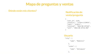 This is our vision
Building the foundation to Build a 3B Company by FY20
Mapa de preguntas y ventas
{
"user_id": 1234,
"resource": "/orders/139876",
"topic": "orders",
"received": "2016-08-19T16Z",
"sent": "2016-08-19T16:40Z"
}
Notificación de
venta/pregunta
"city": {
"name": "Medellín"
},
"state": {
"name": "Antioquia"
},
Usuario
Dónde están mis clientes?
 