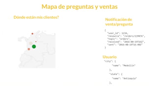 This is our vision
Building the foundation to Build a 3B Company by FY20
Mapa de preguntas y ventas
{
"user_id": 1234,
"resource": "/orders/139876",
"topic": "orders",
"received": "2016-08-19T16Z",
"sent": "2016-08-19T16:40Z"
}
Notificación de
venta/pregunta
"city": {
"name": "Medellín"
},
"state": {
"name": "Antioquia"
},
Usuario
Dónde están mis clientes?
 