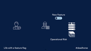 New Feature
Operational Risk
28
#deadhorseLife with a feature flag
 