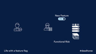 Functional Risk
29
#deadhorseLife with a feature flag
New Feature
 