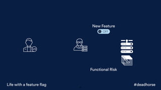 Functional Risk
30
#deadhorseLife with a feature flag
New Feature
 