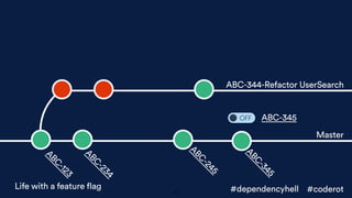 ABC
-123
ABC
-234
ABC
-245
ABC
-345
ABC-345
41 #dependencyhell #coderot
Master
ABC-344-Refactor UserSearch
Life with a feature flag
 