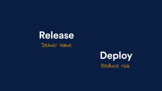 Release
Deploy
Deliver Value
Reduce risk
8
 