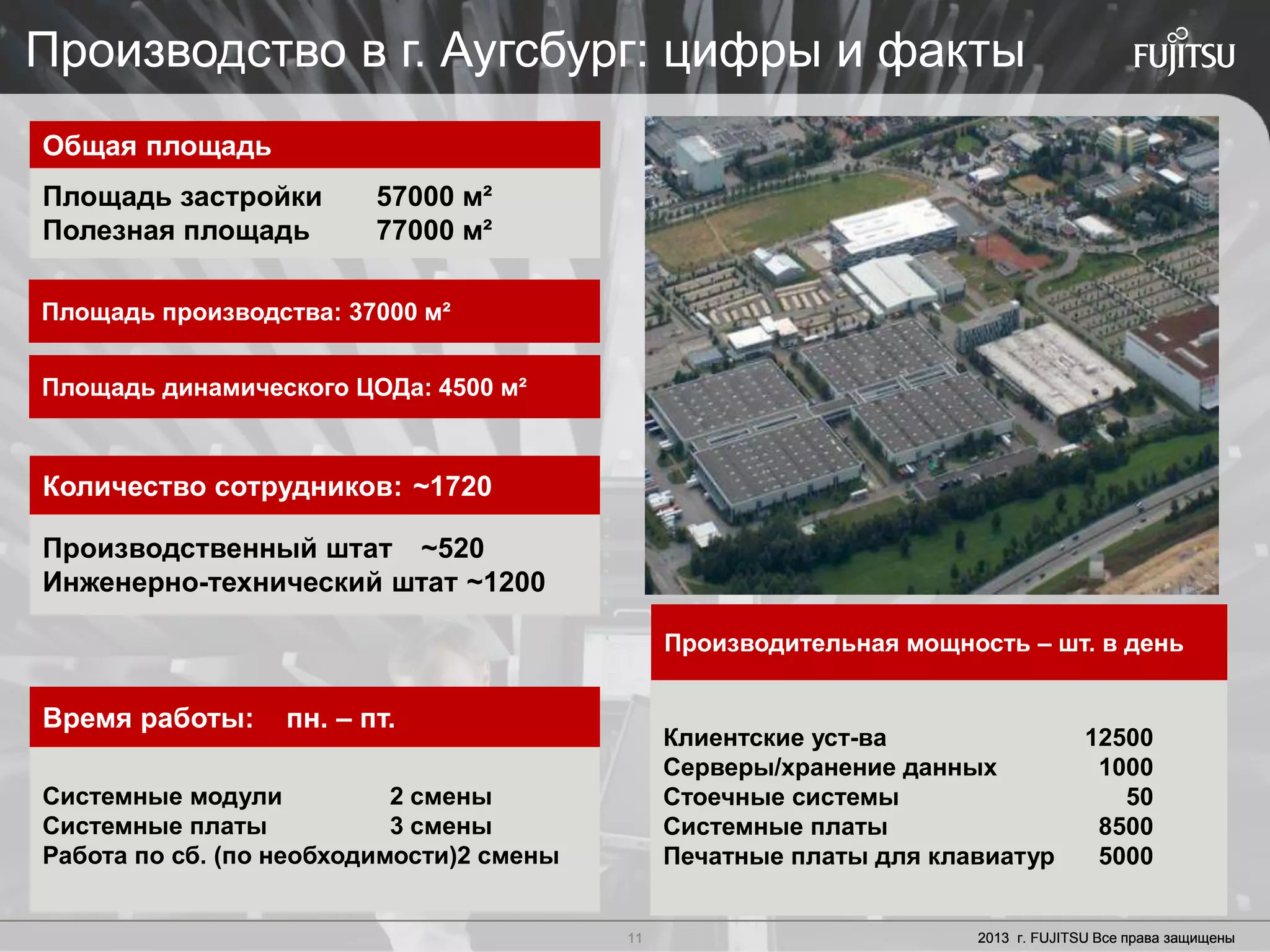 11 Copyright 2012 FUJITSU11 2013 г. FUJITSU Все права защищены11 2013 г. FUJITSU Все права защищены
Производство в г. Аугсбург: цифры и факты
Производственный штат ~520
Инженерно-технический штат ~1200
Количество сотрудников: ~1720
Площадь застройки 57000 м²
Полезная площадь 77000 м²
Общая площадь
Площадь производства: 37000 м²
Площадь динамического ЦОДа: 4500 м²
Системные модули 2 смены
Системные платы 3 смены
Работа по сб. (по необходимости)2 смены
Время работы: пн. – пт.
Клиентские уст-ва 12500
Серверы/хранение данных 1000
Стоечные системы 50
Системные платы 8500
Печатные платы для клавиатур 5000
Производительная мощность – шт. в день
 