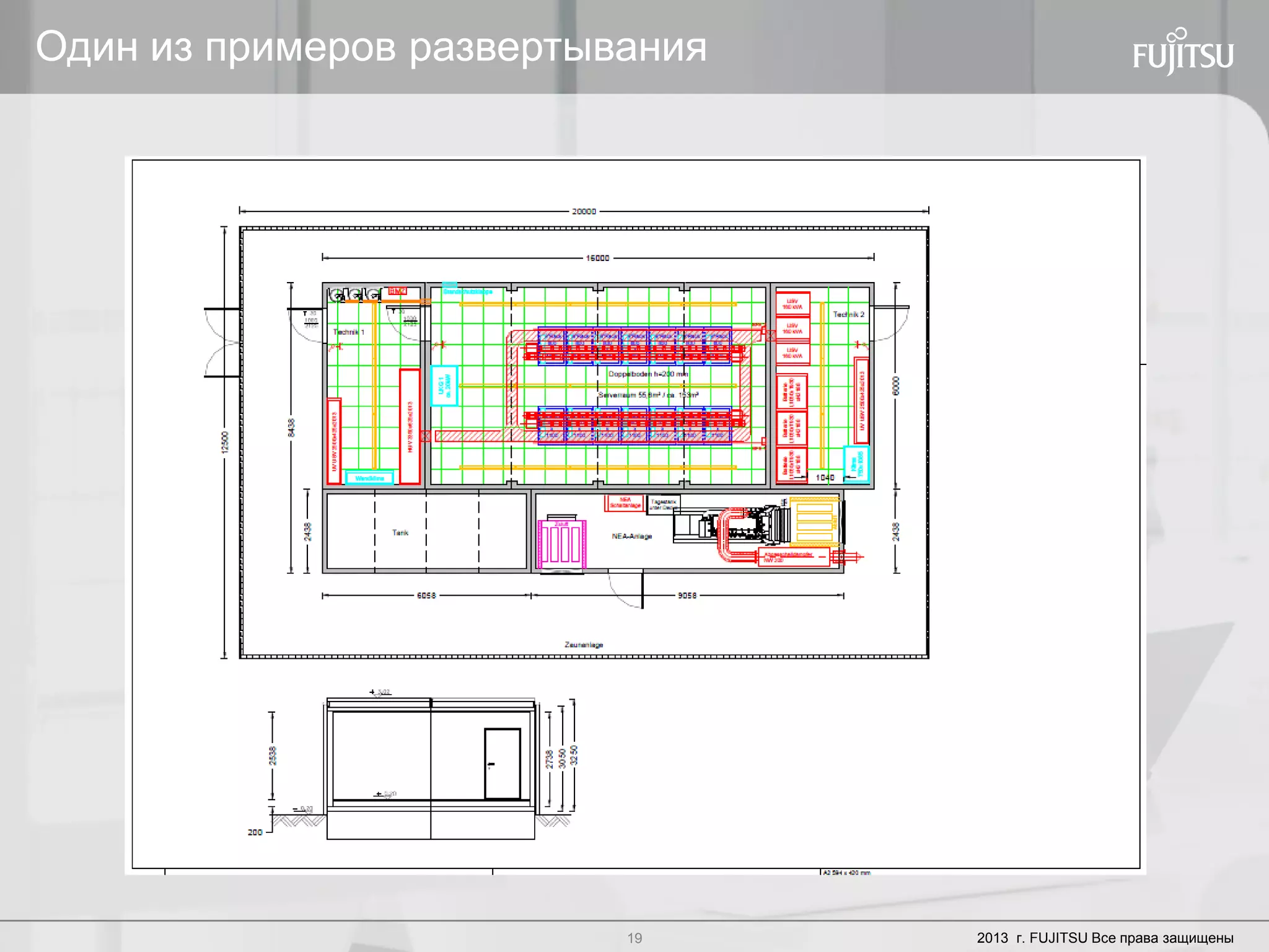 19 Copyright 2012 FUJITSU19 2013 г. FUJITSU Все права защищены
Один из примеров развертывания
 