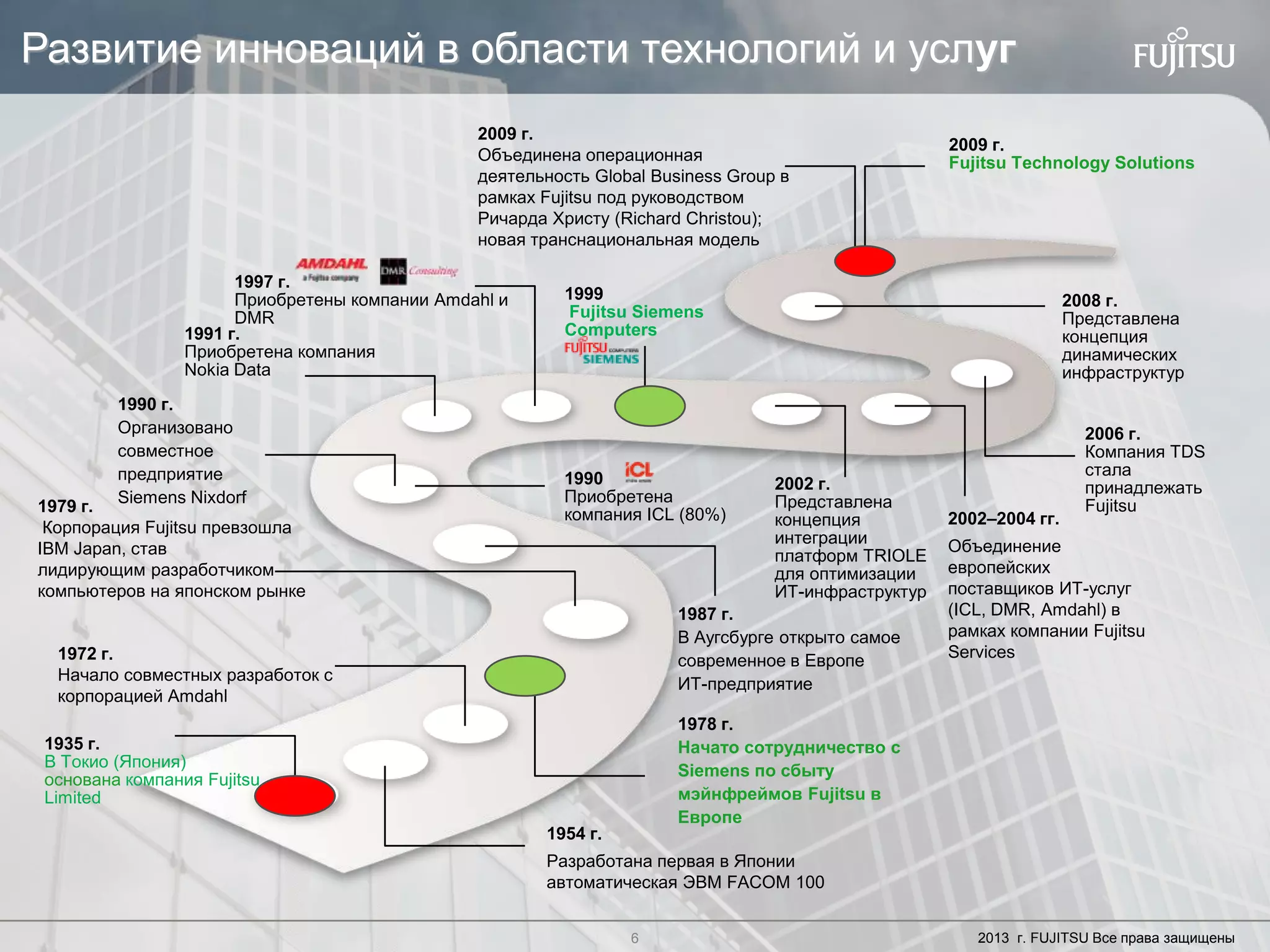 6 Copyright 2012 FUJITSU6 2013 г. FUJITSU Все права защищены
Развитие инноваций в области технологий и услуг
1935 г.
В Токио (Япония)
основана компания Fujitsu
Limited
1954 г.
Разработана первая в Японии
автоматическая ЭВМ FACOM 100
1972 г.
Начало совместных разработок с
корпорацией Amdahl
1978 г.
Начато сотрудничество с
Siemens по сбыту
мэйнфреймов Fujitsu в
Европе
1979 г.
Корпорация Fujitsu превзошла
IBM Japan, став
лидирующим разработчиком
компьютеров на японском рынке
1990 г.
Организовано
совместное
предприятие
Siemens Nixdorf
1997 г.
Приобретены компании Amdahl и
DMR
1991 г.
Приобретена компания
Nokia Data
1990
Приобретена
компания ICL (80%)
2002 г.
Представлена
концепция
интеграции
платформ TRIOLE
для оптимизации
ИТ-инфраструктур
1999
Fujitsu Siemens
Computers
1987 г.
В Аугсбурге открыто самое
современное в Европе
ИТ-предприятие
2008 г.
Представлена
концепция
динамических
инфраструктур
2006 г.
Компания TDS
стала
принадлежать
Fujitsu
2009 г.
Fujitsu Technology Solutions
2002–2004 гг.
Объединение
европейских
поставщиков ИТ-услуг
(ICL, DMR, Amdahl) в
рамках компании Fujitsu
Services
2009 г.
Объединена операционная
деятельность Global Business Group в
рамках Fujitsu под руководством
Ричарда Христу (Richard Christou);
новая транснациональная модель
 