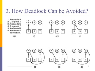 Deadlocks | PPTX