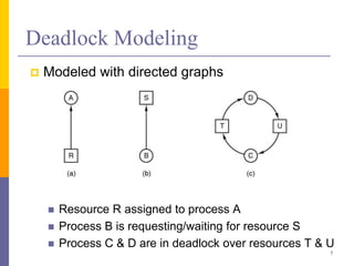 Deadlocks | PPTX