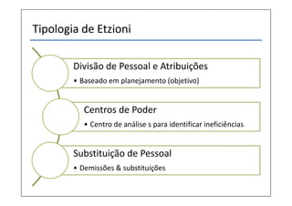 Tipologia de Etzioni
Divisão de Pessoal e Atribuições
• Baseado em planejamento (objetivo)
Centros de Poder
• Centro de análise s para identificar ineficiências
Substituição de Pessoal
• Demissões & substituições
 