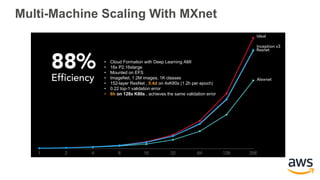 Multi-Machine Scaling With MXNet
Multi-Machine Scaling With MXnet
• Cloud Formation with Deep Learning AMI
• 16x P2.16xlar...