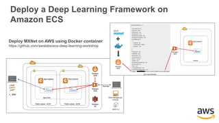 在Amazon ECS容器服务上部署Apache MXNetDeploy a Deep Learning Framework on
Amazon ECS
Deploy MXNet on AWS using Docker container
ht...