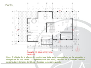 Nota: El dibujo de la planta de arquitectura debe estar acompañado de la ubicación y
designación de los cortes. La representación del norte, ubicado en el extremo inferior
derecho. La designación del dibujo y la escala según corresponda.
P
70
±0.00
+0.20
+0.40
+0.40
+0.25
+0.10
+0.25
+0.40
+0.40
+0.20
±0.00
+0.20
GFECA
1
2
4
5
6
7
A B E GD
1
3
5
7
8
ACCESO
±0.10
COCINA
LOGIABODEGA
DORMITORIO
DE SERVICIO
BAÑO
HALL
ESTUDIO
ESTAR
COMEDOR
BAÑO
A
B
B
A
8
P
80
P
70
P
70
P
70
P
70
P
70
P
70
P
70
P
80
PLANTA DE ARQUITECTURA
Escala 1:50
Planta
 