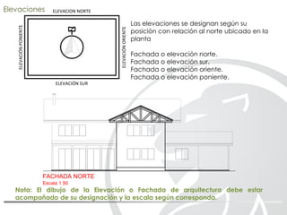 Las elevaciones se designan según su
posición con relación al norte ubicado en la
planta
Fachada o elevación norte.
Fachada o elevación sur.
Fachada o elevación oriente.
Fachada o elevación poniente.
ELEVACION NORTE
ELEVACIÓNPONIENTE
ELEVACIÓNORIENTE
ELEVACIÓN SUR
Nota: El dibujo de la Elevación o Fachada de arquitectura debe estar
acompañado de su designación y la escala según corresponda.
FACHADA NORTE
Escala 1:50
Elevaciones
 