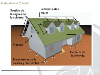Partes de una Cubierta
 