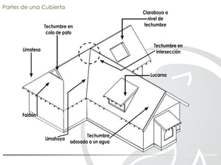 Partes de una Cubierta
 