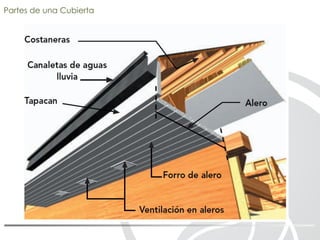 Partes de una Cubierta
 