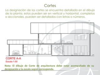 Cortes
La designación de los cortes se encuentra detallada en el dibujo
de la planta, estos pueden ser en vertical y horizontal, completos
o seccionales, pueden ser detallados con letras o números.
±0.00
+0.10
+0.40
+3.10
+1.79
ESTAR
ESTARBAÑO
COCINA
ESTACIONAMIENTO CUBIERTO
CORTE A-A
Escala 1:50
Nota: El dibujo de Corte de arquitectura debe estar acompañado de su
designación y la escala según corresponda.
 