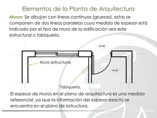 Elementos de la Planta de Arquitectura
Muros: Se dibujan con líneas continuas (gruesas), estas se
componen de dos líneas paralelas cuya medida de espesor está
indicado por el tipo de muro de la edificación sea este
estructural o tabiquería.
+0.30
±0.00
Muro estructural.
Tabiquería.
El espesor de muros en el plano de arquitectura es una medida
referencial, ya que la información del espesor exacto se
encuentra en el plano de estructura.
 