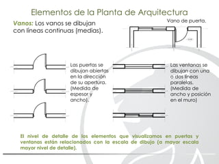 Elementos de la Planta de Arquitectura
Vanos: Los vanos se dibujan
con líneas continuas (medias).
+0.30
±0.00
Vano de puerta.
Las puertas se
dibujan abiertas
en la dirección
de su apertura.
(Medida de
espesor y
ancho).
Las ventanas se
dibujan con una
o dos líneas
paralelas.
(Medida de
ancho y posición
en el muro)
El nivel de detalle de los elementos que visualizamos en puertas y
ventanas están relacionados con la escala de dibujo (a mayor escala
mayor nivel de detalle).
 