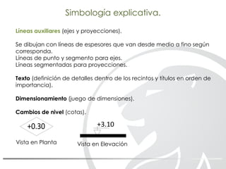 Simbología explicativa.
Líneas auxiliares (ejes y proyecciones).
Se dibujan con líneas de espesores que van desde medio a fino según
corresponda.
Líneas de punto y segmento para ejes.
Líneas segmentadas para proyecciones.
Texto (definición de detalles dentro de los recintos y títulos en orden de
importancia).
Dimensionamiento (juego de dimensiones).
Cambios de nivel (cotas).
+0.30
.00
Vista en ElevaciónVista en Planta
+3.10
 