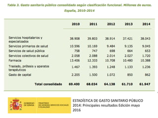ESTADÍSTICA DE GASTO SANITARIO PÚBLICO
2014: Principales resultados Edición mayo
2016
 
