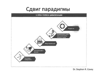 Сдвиг парадигмы




                  Dr. Stephen R. Covey
 