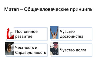 IV этап – Общечеловеческие принципы



    Постоянное       Чувство
    развитие         достоинства

    Честность и
                     Чувство долга
    Справедливость
 