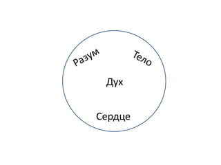 Дух


Сердце
 