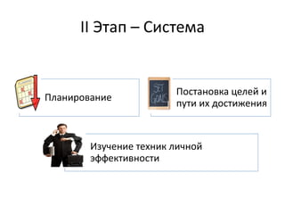 ІІ Этап – Система


                        Постановка целей и
Планирование
                        пути их достижения



        Изучение техник личной
        эффективности
 