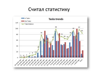 Считал статистику
 