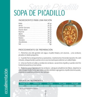 Sopa de Picadillo
                  SOPA DE PICADILLO
                   INGREDIENTES PARA UNA RACIÓN
                   Pollo. . . . . . . . . . . . . . . . . . . . . . . . . . 40 gr.
                   Arroz . . . . . . . . . . . . . . . . . . . . . . . . . 25 gr.
                   Jamón Serrano . . . . . . . . . . . . . . . . . . 15 gr.
                   Huevo duro . . . . . . . . . . . . . . . . . . . . 20 gr.
                   Puerros . . . . . . . . . . . . . . . . . . . . . . . 20 gr.
                   Apios . . . . . . . . . . . . . . . . . . . . . . . . . 25 gr.
                   Cebollas . . . . . . . . . . . . . . . . . . . . . . . 25 gr.
                   Nabos . . . . . . . . . . . . . . . . . . . . . . . . 20 gr.
                   Tomates . . . . . . . . . . . . . . . . . . . . . . . 20 gr.
                   Zanahorias. . . . . . . . . . . . . . . . . . . . . 25 gr.
                   Sal . . . . . . . . . . . . . . . . . . . . . . . . . . . . 1gr.


                   PROCEDIMIENTO DE PREPARACIÓN
                   1.- Ponemos una olla grande con agua, el pollo limpio y sin vísceras, y las verduras
                   picadas en dados pequeños.
                   2.- Cuando hierva despumamos y sazonamos, mantenemos hirviendo durante 45 a 60
                   minutos, despumando cuantas veces sea necesario para obtener un caldo limpio.
                   4.- Una vez hecho el caldo y cocidas las verduras, sacaremos el pollo y cuando este frío
                   lo desmenuzamos y reservamos.
                   5.- Podemos pasar ligeramente las verduras y después añadimos los fideos, dejamos la
ecoalimentación




                   olla a fuego medio hasta que estén cocidos también agregamos el pollo desmenuzado,
                   el jamón a cuadritos y el huevo duro picado.




                   APORTE DE NUTRIENTES
                      Energía (kcal)           Proteína (g)               Ca (mg)     Vit C (mg)   Vit A ( g)
                             216                     17                      63          19          340
                   * Vit A       Equivalente Retinol
                                                                     98
 