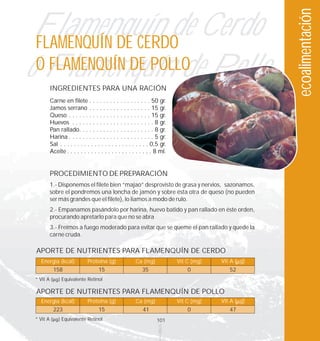 ecoalimentación
 Flamenquín de Cerdo
  FLAMENQUÍN DE CERDO
ó OFlamenquín de Pollo
    FLAMENQUÍN DE POLLO
          INGREDIENTES PARA UNA RACIÓN
          Carne en filete . . . . . . . . . . . . . . . . . . 50 gr.
          Jamos serrano . . . . . . . . . . . . . . . . . . 15 gr.
          Queso . . . . . . . . . . . . . . . . . . . . . . . . 15 gr.
          Huevos . . . . . . . . . . . . . . . . . . . . . . . . 8 gr.
          Pan rallado. . . . . . . . . . . . . . . . . . . . . . 8 gr.
          Harina . . . . . . . . . . . . . . . . . . . . . . . . . 5 gr.
          Sal . . . . . . . . . . . . . . . . . . . . . . . . . . 0,5 gr.
          Aceite . . . . . . . . . . . . . . . . . . . . . . . . . 8 ml.


          PROCEDIMIENTO DE PREPARACIÓN
          1.- Disponemos el filete bien “majao” desprovisto de grasa y nervios, sazonamos,
          sobre el pondremos una loncha de jamón y sobre ésta otra de queso (no pueden
          ser más grandes que el filete), lo liamos a modo de rulo.
          2.- Empanamos pasándolo por harina, huevo batido y pan rallado en éste orden,
          procurando apretarlo para que no se abra
          3.- Freímos a fuego moderado para evitar que se queme el pan rallado y quede la
          carne cruda.

 APORTE DE NUTRIENTES PARA FLAMENQUÍN DE CERDO
  Energía (kcal)              Proteína (g)              Ca (mg)             Vit C (mg)   Vit A ( g)
           158                      15                      35                  0           52
* Vit A         Equivalente Retinol

 APORTE DE NUTRIENTES PARA FLAMENQUÍN DE POLLO
  Energía (kcal)              Proteína (g)              Ca (mg)             Vit C (mg)   Vit A ( g)
           223                      15                      41                  0           47
* Vit A         Equivalente Retinol                                101
 