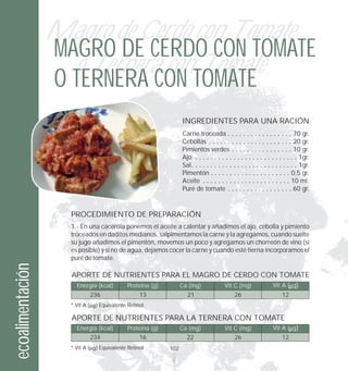 Magro de Cerdo con Tomate
                  MAGRO DE CERDO CON TOMATE
                    ó Ternera con Tomate
                  O TERNERA CON TOMATE
                                                                 INGREDIENTES PARA UNA RACIÓN
                                                                 Carne troceada . . . . . . . . . . . . . . . . . 70 gr.
                                                                 Cebollas . . . . . . . . . . . . . . . . . . . . . . 20 gr.
                                                                 Pimientos verdes . . . . . . . . . . . . . . . . 10 gr.
                                                                 Ajo . . . . . . . . . . . . . . . . . . . . . . . . . . . 1gr.
                                                                 Sal. . . . . . . . . . . . . . . . . . . . . . . . . . . . 1gr.
                                                                 Pimentón . . . . . . . . . . . . . . . . . . . . . 0,5 gr.
                                                                 Aceite . . . . . . . . . . . . . . . . . . . . . . . 10 ml.
                                                                 Puré de tomate . . . . . . . . . . . . . . . . . 60 gr.


                    PROCEDIMIENTO DE PREPARACIÓN
                    1.- En una cacerola ponemos el aceite a calentar y añadimos el ajo, cebolla y pimiento
                    troceados en daditos medianos, salpimentamos la carne y la agregamos, cuando suelte
                    su jugo añadimos el pimentón, movemos un poco y agregamos un chorreón de vino (si
                    es posible) y si no de agua, dejamos cocer la carne y cuando esté tierna incorporamos el
                    puré de tomate.
ecoalimentación




                    APORTE DE NUTRIENTES PARA EL MAGRO DE CERDO CON TOMATE
                      Energía (kcal)        Proteína (g)         Ca (mg)             Vit C (mg)              Vit A ( g)
                              236                13                21                     26                      12
                    * Vit A     Equivalente Retinol

                    APORTE DE NUTRIENTES PARA LA TERNERA CON TOMATE
                      Energía (kcal)        Proteína (g)         Ca (mg)             Vit C (mg)              Vit A ( g)
                              234                16                22                     26                      12
                    * Vit A     Equivalente Retinol        102
 
