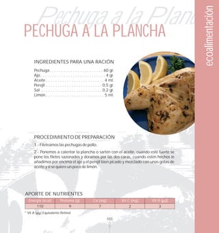 Pechuga a la Plancha




                                                                                                   ecoalimentación
PECHUGA A LA PLANCHA
      INGREDIENTES PARA UNA RACIÓN
      Pechuga. . . . . . . . . . . . . . . . . . . . . . . 60 gr.
      Ajo. . . . . . . . . . . . . . . . . . . . . . . . . . . . 4 gr.
      Aceite . . . . . . . . . . . . . . . . . . . . . . . . . 4 ml.
      Perejil . . . . . . . . . . . . . . . . . . . . . . . . 0,5 gr.
      Sal . . . . . . . . . . . . . . . . . . . . . . . . . . 0,2 gr.
      Limón . . . . . . . . . . . . . . . . . . . . . . . . . 5 ml.




      PROCEDIMIENTO DE PREPARACIÓN
      1.- Fileteamos las pechugas de pollo.
      2.- Ponemos a calentar la plancha o sartén con el aceite, cuando esté fuerte se
      pone los filetes sazonados y doramos por las dos caras, cuando estén hechos le
      añadimos por encima el ajo y el perejil bien picado y mezclado con unas gotas de
      aceite y si se quiere un poco de limón.




APORTE DE NUTRIENTES
  Energía (kcal)           Proteína (g)              Ca (mg)             Vit C (mg)   Vit A ( g)
          110                    9                       7                   2            3
* Vit A     Equivalente Retinol
                                                                103
 