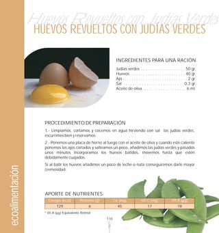 Huevos Revueltos con Judías Verdes
                   HUEVOS REVUELTOS CON JUDÍAS VERDES

                                                                   INGREDIENTES PARA UNA RACIÓN
                                                                   Judías verdes . . . . . . . . . . . . . . . . . . . 50 gr.
                                                                   Huevos. . . . . . . . . . . . . . . . . . . . . . . . 40 gr.
                                                                   Ajo. . . . . . . . . . . . . . . . . . . . . . . . . . . . 2 gr.
                                                                   Sal . . . . . . . . . . . . . . . . . . . . . . . . . . 0,3 gr.
                                                                   Aceite de oliva. . . . . . . . . . . . . . . . . . . 6 ml.




                     PROCEDIMIENTO DE PREPARACIÓN
                     1.- Limpiamos, cortamos y cocemos en agua hirviendo con sal las judías verdes,
                     escurrimos bien y reservamos.
                     2.- Ponemos una placa de horno al fuego con el aceite de oliva y cuando esté caliente
                     ponemos los ajos cortados y salteamos un poco, añadimos las judías verdes y pasados
                     unos minutos incorporamos los huevos batidos, movemos hasta que estén
                     debidamente cuajados.
                     Si al batir los huevos añadimos un poco de leche o nata conseguiremos darle mayor
ecoalimentación




                     cremosidad.




                     APORTE DE NUTRIENTES
                       Energía (kcal)        Proteína (g)         Ca (mg)              Vit C (mg)              Vit A ( g)
                               129                6                 45                      17                      78
                     * Vit A     Equivalente Retinol
                                                            110
 