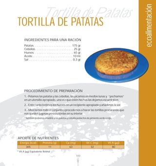 ecoalimentación
                             Tortilla de Patatas
TORTILLA DE PATATAS
          INGREDIENTES PARA UNA RACIÓN
          Patatas. . . . . . . . . . . . . . . . . . . . . . . 175 gr.
          Cebollas . . . . . . . . . . . . . . . . . . . . . . . 25 gr.
          Huevos. . . . . . . . . . . . . . . . . . . . . . . . 65 gr.
          Aceite . . . . . . . . . . . . . . . . . . . . . . . . 10 ml.
          Sal . . . . . . . . . . . . . . . . . . . . . . . . . . 0,3 gr.




          PROCEDIMIENTO DE PREPARACIÓN
          1.- Pelamos las patatas y las cebollas, las picamos en medias lunas y “pochamos”
          en un utensilio apropiado, una vez que estén hechas las dejamos escurrir bien.
          2.- Entre tanto batimos los huevos en un recipiente apropiado y añadimos la sal.
          3.- Mezclamos todo el conjunto y procedemos a hacer las tortillas procurando que
          nos queden jugosas pero cuajadas en su interior.
          *También podemos añadirle a las patatas y cebolla pedacitos de pimiento verde o rojo.




APORTE DE NUTRIENTES
  Energía (kcal)              Proteína (g)              Ca (mg)             Vit C (mg)     Vit A ( g)
           305                      11                      63                 32                 80
* Vit A         Equivalente Retinol
                                                                   111
 